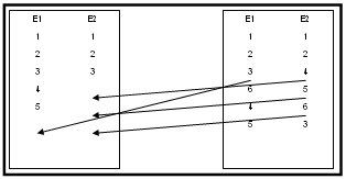 Replication Node B to A