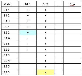 Temp table updated on Cluster Node A for Downlink 2