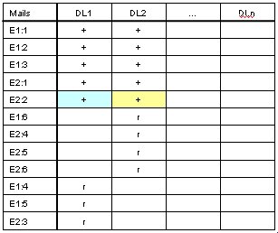 Temp table on Cluster Node B