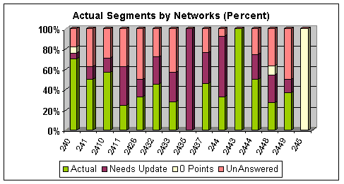 Percent R24 Bossnodes Actual Segments by Networks (1)