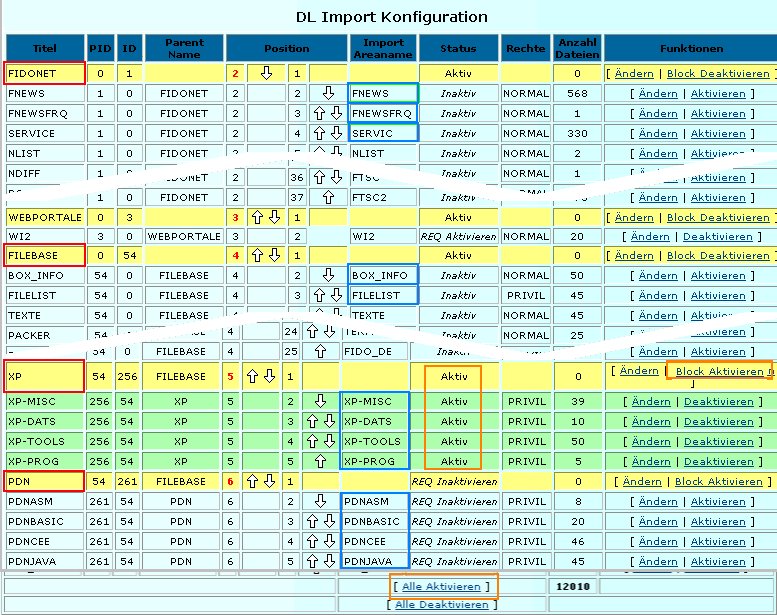 Screenshot Admin Console nach Import Filebase Konfiguration